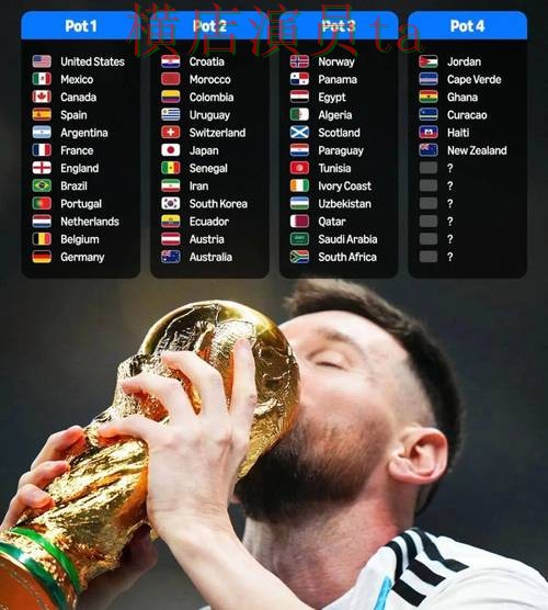 World Cup 2026来临,世界杯投注平台合集平台排行与平台选择汇总 World Cup 2026来临,世界杯投注平台合集平台排行与平台选择汇总